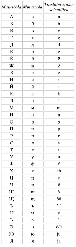 Cirillo e Metodio alfabeto cirillico